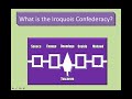 Iroquois Confederacy and Governance Concepts