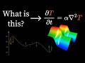 Understanding the Heat Equation and Fourier Series
