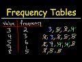 Understanding Frequency Tables and Statistical Measures