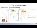 Vertical Projectile Motion Concepts