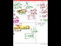 Trigonometric Identities and Simplifications