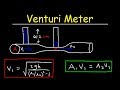 Fluid Dynamics Concepts and Applications
