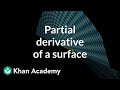Understanding Partial Derivatives of Parametric Surfaces