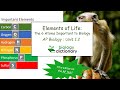 Biological Molecules and Their Functions