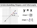 Graphing Lines: Slopes and Y-Intercepts Explained