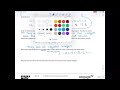 Ordering Rational Numbers and Integers