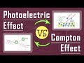Photoelectric and Compton Effects
