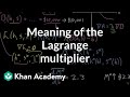 Understanding Lagrange Multipliers and Constrained Optimization