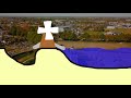 Understanding the Polder System
