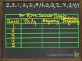 Understanding Frequency Tables and Data Analysis