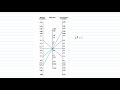 Post-Test Probability and Likelihood Ratios