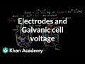 Understanding Voltaic Cells and Electrode Potentials