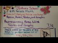 Understanding Rates and Ratios