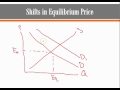 Economic Principles and Market Dynamics