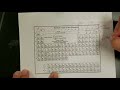 Periodic Table Charge Concepts