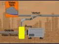 Jet Pump Operation and Functions