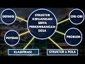 Understanding Village Structure and Development