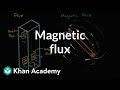 Understanding Flux and Magnetic Flux