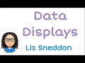 Box Plots and Data Analysis
