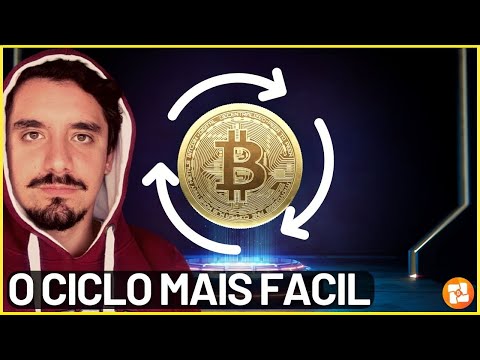 BITCOIN: A HISTORIA SE REPETE, DE NOVO!