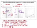 Exploring Types of Slope and Graph Interpretation