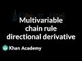 Understanding the Multivariable Chain Rule and Directional Derivatives