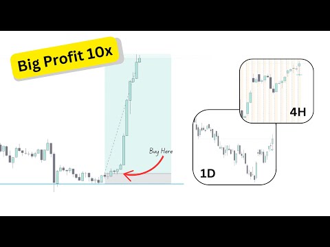 10x Your Profit in Intraday Trading and Swing Trading (Top Down Analysis) | Pravin Khetan