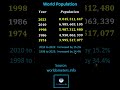 World Population Growth Analysis