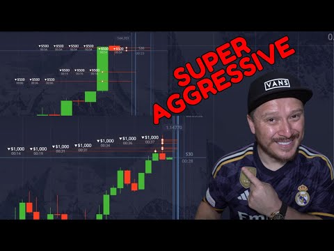 The Most AGGRESSIVE  Strategy For Pocket Option 2025