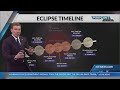Lunar Eclipse Phenomena and Effects