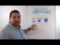 Relative Sizing in Agile Methodology