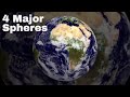 Exploring the Four Spheres of Earth