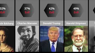 Most Evil People in History