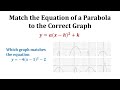 Understanding Parabolas and Their Graphs