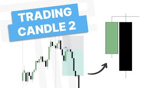 TTrades Fractal Model - Trading Candle 2