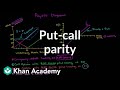 Understanding Put-Call Parity