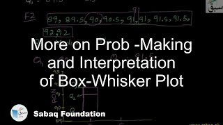 More on Prob -Making and Interpretation of Box-Whisker Plot