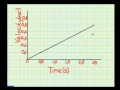 Displacement and Velocity Graph Concepts
