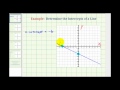 Identifying X and Y Intercepts from Graphs