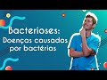 Bacterial Infections and Antibiotics