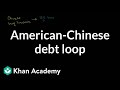 Understanding the Chinese Central Bank's Influence on U.S. Treasury