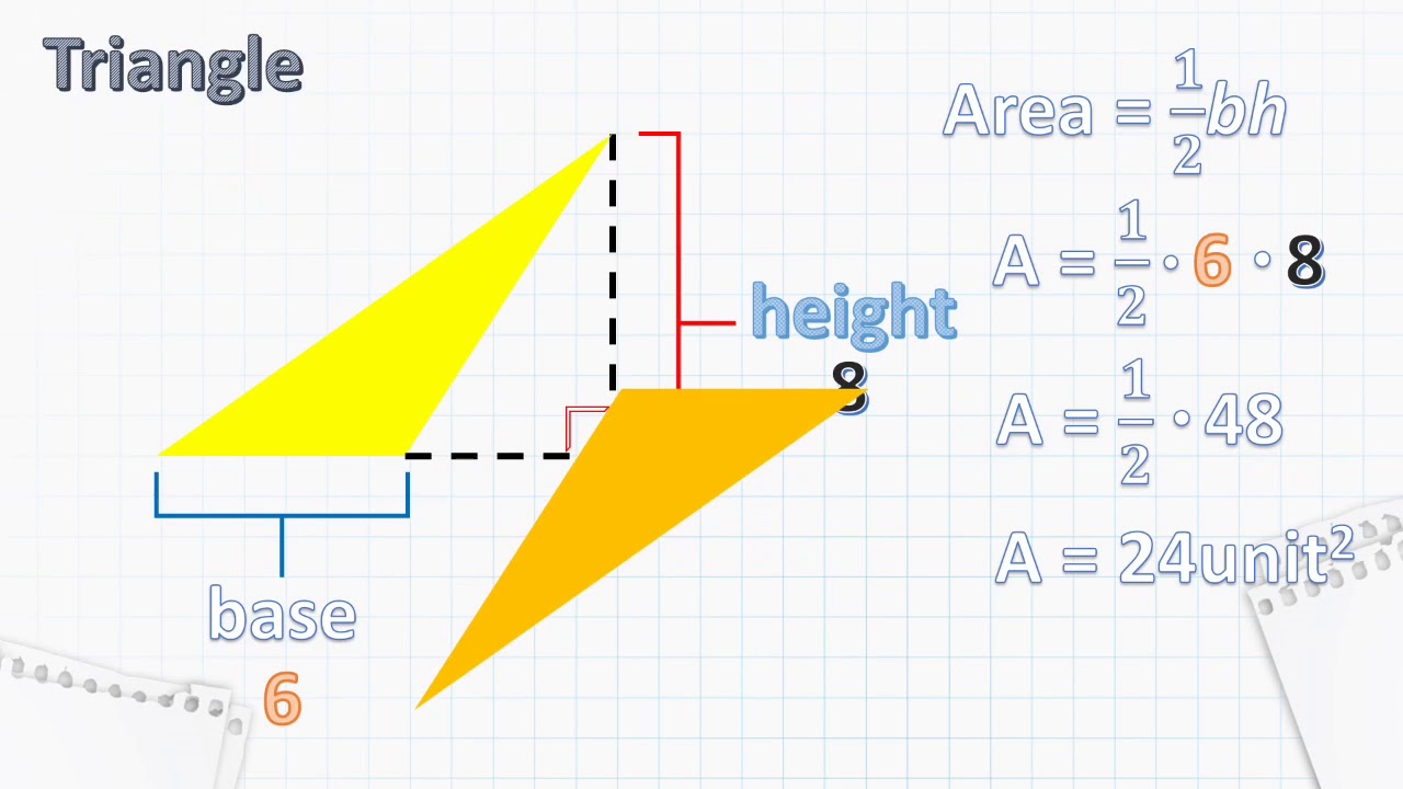 Understanding 2D Geometry Area Formulas
