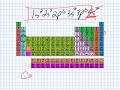 Ionic and Covalent Bonding Concepts