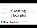 Box-and-Whisker Plot Concepts