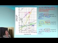Solubility and Temperature Relationships