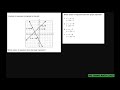 Understanding Linear Equations and Slopes