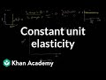 Understanding Demand Curves and Elasticity