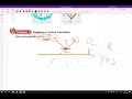 Translating Absolute Value Graphs: Domain and Range Insights
