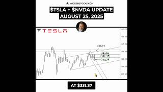 $TSLA BOUNCE FACES $350 WALL | $NVDA ABOVE $179.94 TARGETS $186 #TSLA #NVDA #daytrading