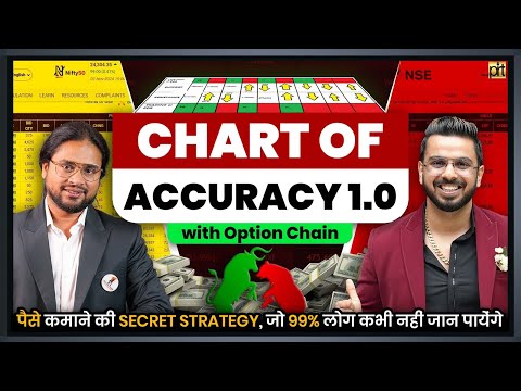 Chart of Accuracy 1.0 | Vinay Prakash Tiwari | Option Chain LTP Calculator